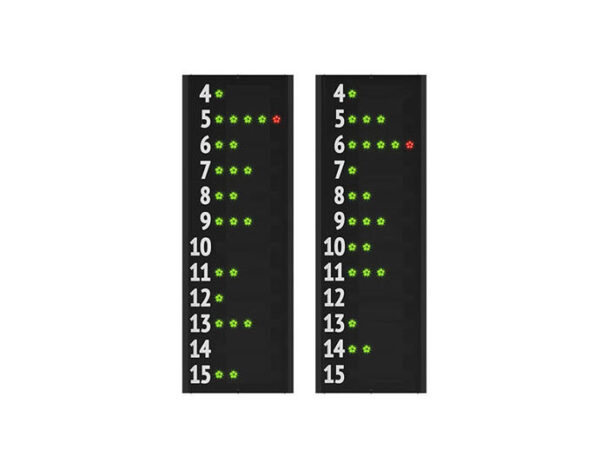 Ζεύγος Πλαϊνών Στατιστικών Πινάκων FC12A1